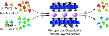Graphical abstract: Sub-micron pore size tailoring for efficient chiral discrimination