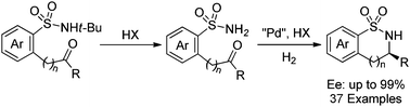 Graphical abstract: Synthesis of chiral sultams via palladium-catalyzed intramolecular asymmetric reductive amination