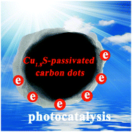 Graphical abstract: Cu1.8S-Passivated carbon dots for enhancing photocatalytic activity