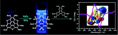 Graphical abstract: Tris(S,S-dioxide)-trithiasumanene: strong fluorescence and cocrystal with 1,2,6,7,10,11-hexabutoxytriphenylene