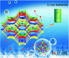 Graphical abstract: Diamondoid-structured polymolybdate-based metal–organic frameworks as high-capacity anodes for lithium-ion batteries