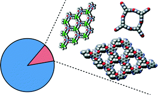 Graphical abstract: Computational identification of organic porous molecular crystals