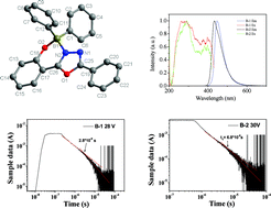 Graphical abstract: Synthesis and optoelectronic properties of oxadiazole coordinated boron complexes