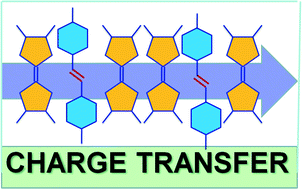 Graphical abstract: Effect of conjugated structures of bipyridinium cations on ion assembly and charge-transfer of their tetrathiafulvalene-bicarboxylate salts