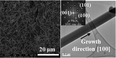 Graphical abstract: Growth mechanism of Si3N4 nanowires from amorphous Si3N4 powders synthesized by low-temperature vapor-phase reaction