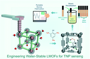Graphical abstract: Engineering metal–organic frameworks for aqueous phase 2,4,6-trinitrophenol (TNP) sensing
