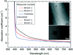 Graphical abstract: Origin of brown coloration in top-seeded solution grown SrTiO3 crystals