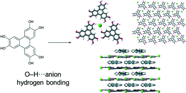 Graphical abstract: Anion-templated 2D frameworks from hexahydroxytriphenylene