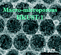 Graphical abstract: Elaboration of metal organic framework hybrid materials with hierarchical porosity by electrochemical deposition–dissolution