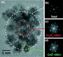 Graphical abstract: On the exact crystal structure of exchange-biased Fe3O4–CoO nanoaggregates produced by seed-mediated growth in polyol