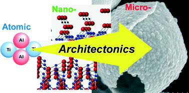 Graphical abstract: Atomic architectonics, nanoarchitectonics and microarchitectonics for strategies to make junk materials work as precious catalysts
