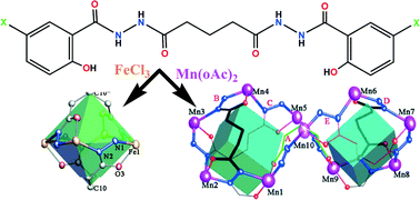 Graphical abstract: Tetra-Fe(iii) and deca-Mn(iii) metallacrowns built from bis-salicylhydrazide ligands: synthesis, structures and magnetic properties