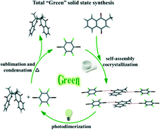 Graphical abstract: Greener solid-state synthesis: stereo-selective [2 + 2] photodimerization of vitamin K3 controlled by halogen bonding