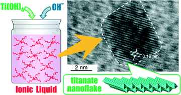 Graphical abstract: Bottom-up synthesis of titanate nanoflakes and nanosheets in ionic liquid solvents