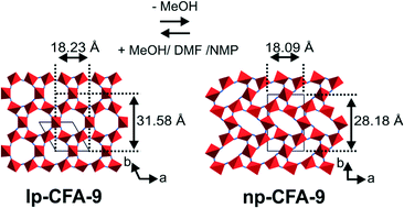 Graphical abstract: Flexible chiral pyrazolate-based metal–organic framework containing saddle-type CuI4(pyrazolate)4 units