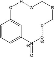 Graphical abstract: Purification of nitrophenols using complex-assisted crystallization