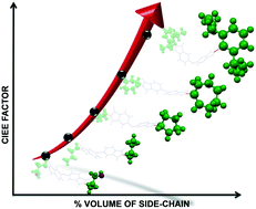 Graphical abstract: V-shaped oxydiphthalimides: side-chain engineering regulates crystallisation-induced emission enhancement