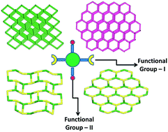 Graphical abstract: Metalloligands to material: design strategies and network topologies