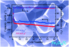 Graphical abstract: One-step pyrolysis synthesis of octahedral Fe3O4/C nanocomposites as superior anodes for sodium-ion batteries