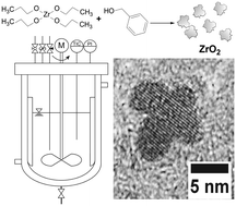 Graphical abstract: Fractal growth of ZrO2 nanoparticles induced by synthesis conditions