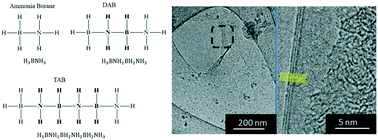 Graphical abstract: Oligomeric aminoborane precursors for the chemical vapour deposition growth of few-layer hexagonal boron nitride