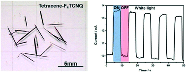 Graphical abstract: Single-crystal growth, structures, charge transfer and transport properties of anthracene-F4TCNQ and tetracene-F4TCNQ charge-transfer compounds