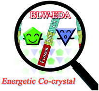 Graphical abstract: Energy decomposition of intermolecular interactions in energetic co-crystals