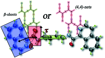 Graphical abstract: Crystal structure analysis of supramolecular arrangements in bis(1-isoquinolinecarboxamide)alkanes and their Ag(i) complexes