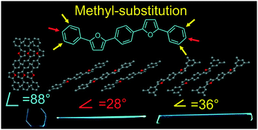 Graphical abstract: Methyl substituent effect on structure, luminescence and semiconducting properties of furan/phenylene co-oligomer single crystals