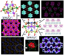 Graphical abstract: Structure directing role of amines and water molecules in the self-assembly of polyoxomolybdates
