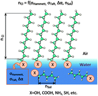 Graphical abstract: Quantum chemical clarification of the alkyl chain length threshold of nonionic surfactants for monolayer formation at the air/water interface