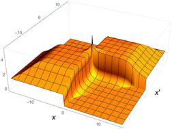 Graphical abstract: The adiabatic strictly-correlated-electrons functional: kernel and exact properties