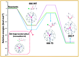 Graphical abstract: Bingel–Hirsch reaction mechanisms on TiSc2N@Ih-C80: the role of endohedral titanium nitride