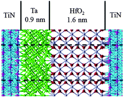 Graphical abstract: The effect of a Ta oxygen scavenger layer on HfO2-based resistive switching behavior: thermodynamic stability, electronic structure, and low-bias transport