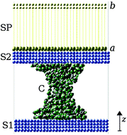 Graphical abstract: Force exerted by a nanoscale capillary water bridge between two planar substrates