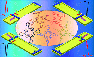 Graphical abstract: Interfacial organization of achiral porphyrins via unidirectional compression: a general method for chiroptical porphyrin assemblies of selected chirality