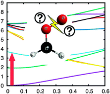 Graphical abstract: Dynamics and spectroscopy of CH2OO excited electronic states