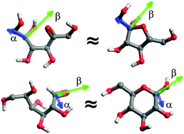Graphical abstract: Acyclic forms of aldohexoses and ketohexoses in aqueous and DMSO solutions: conformational features studied using molecular dynamics simulations