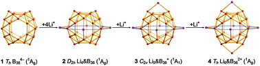 Graphical abstract: Saturn-like charge-transfer complexes Li4&B36, Li5&B36+, and Li6&B362+: exohedral metalloborospherenes with a perfect cage-like B364− core