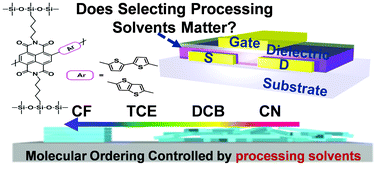 Graphical abstract: Improved electron transport properties of n-type naphthalenediimide polymers through refined molecular ordering and orientation induced by processing solvents