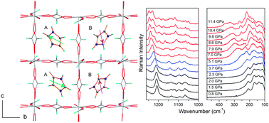 Graphical abstract: Structural, thermal, dielectric and phonon properties of perovskite-like imidazolium magnesium formate