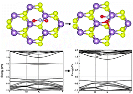 Graphical abstract: Markedly different adsorption behaviors of gas molecules on defective monolayer MoS2: a first-principles study