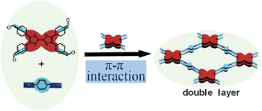 Graphical abstract: Fabrication of bilayer tetrathiafulvalene integrated surface covalent organic frameworks