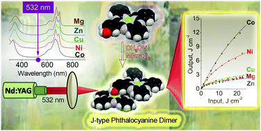 Graphical abstract: Thermally stable J-type phthalocyanine dimers as new non-linear absorbers for low-threshold optical limiters
