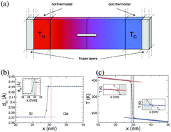 Graphical abstract: Heat transport through a solid–solid junction: the interface as an autonomous thermodynamic system
