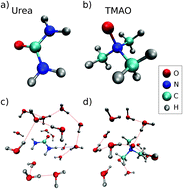 Graphical abstract: Influence of TMAO and urea on the structure of water studied by inelastic X-ray scattering