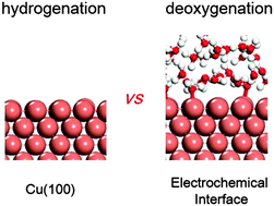 Graphical abstract: Electrochemical interfacial influences on deoxygenation and hydrogenation reactions in CO reduction on a Cu(100) surface
