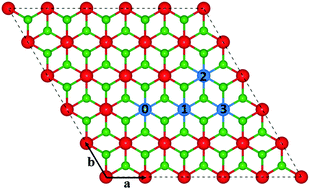 Graphical abstract: Theoretical prediction of long-range ferromagnetism in transition-metal atom-doped d0 dichalcogenide single layers SnS2 and ZrS2