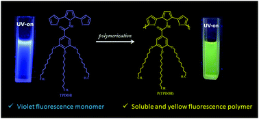 Graphical abstract: A soluble and fluorescent new type thienylpyrrole based conjugated polymer: optical, electrical and electrochemical properties