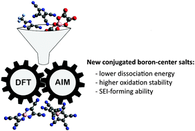 Graphical abstract: New boron based salts for lithium-ion batteries using conjugated ligands